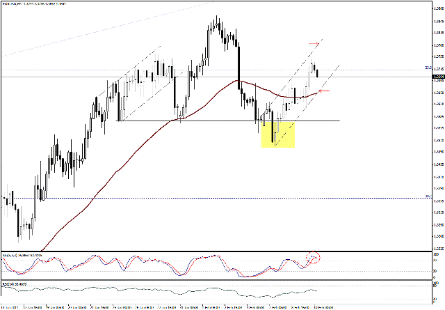 التحليل اليومي للعملات - الرسم البياني  لزوج اليورو مقابل الدولار